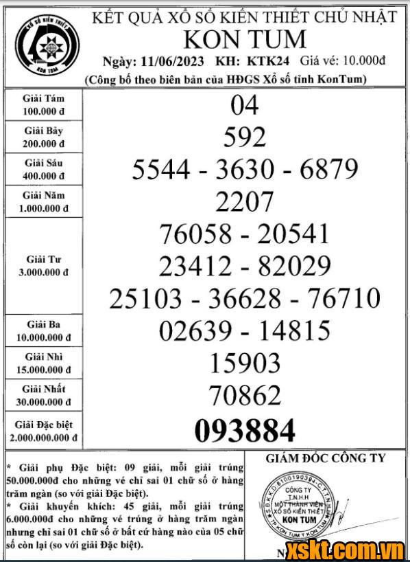 XSKT ngày 11/6/2023