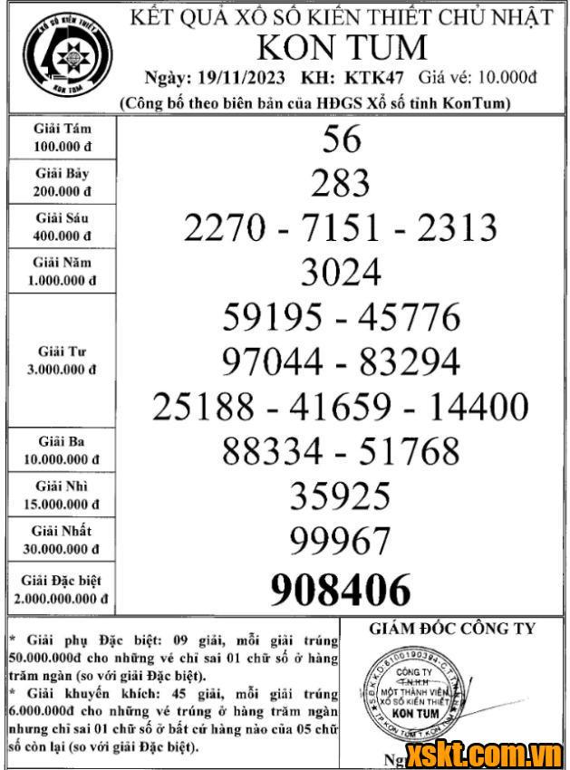 XSKT ngày 19/11/2023