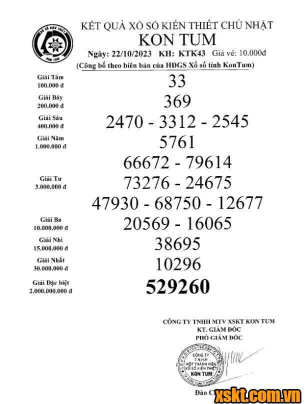 XSKT ngày 22/10/2023