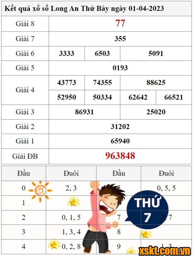 XSLA ngày 1/4/2023