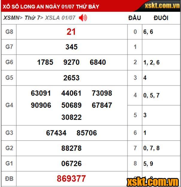 XSLA ngày 1/7/2023