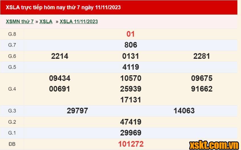XSLA ngày 11/11/2023