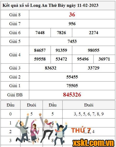 XSLA ngày 11/2/2023