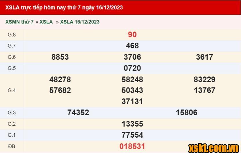 XSLA ngày 16/12/2023