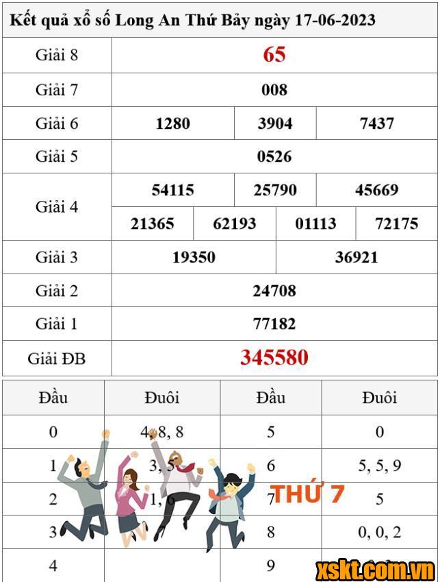 XSLA ngày 17/6/2023