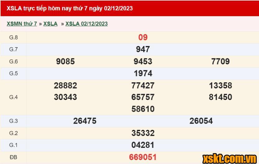 XSLA ngày 2/12/2023
