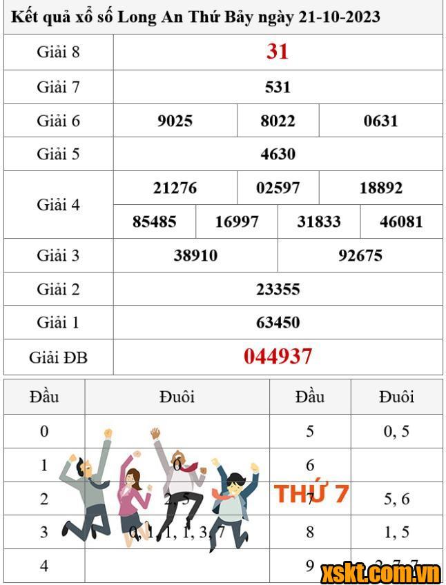 XSLA ngày 21/10/2023