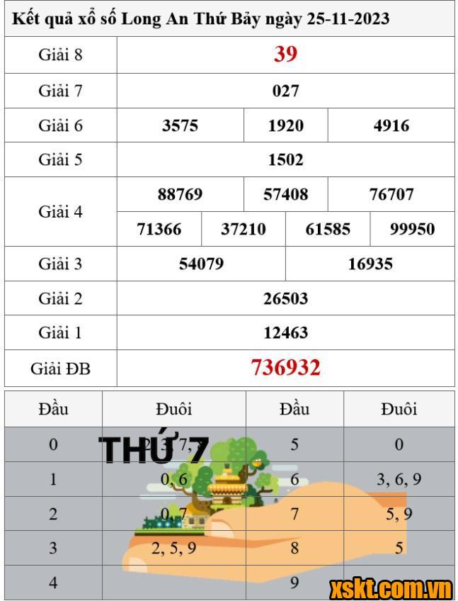 XSLA ngày 25/11/2023