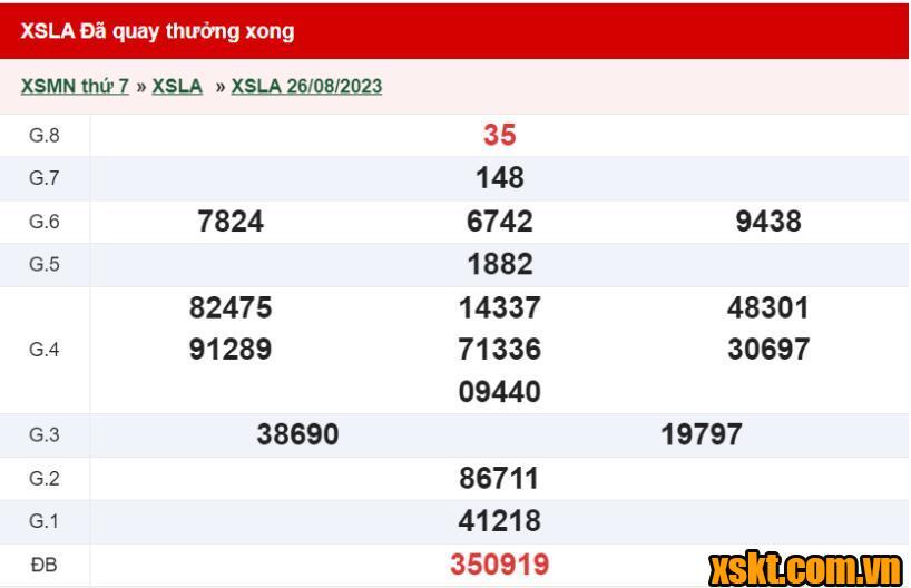 XSLA ngày 26/8/2023