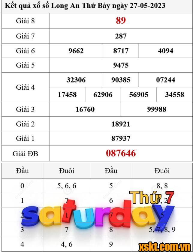 XSLA ngày 27/5/2023