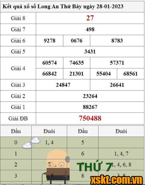 XSLA ngày 28/1/2023