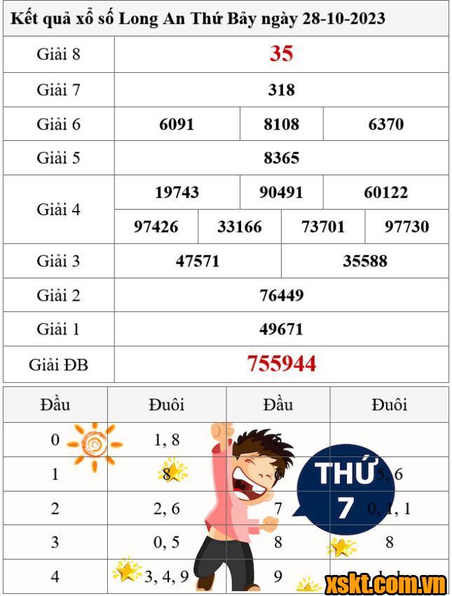 XSLA ngày 28/10/2023