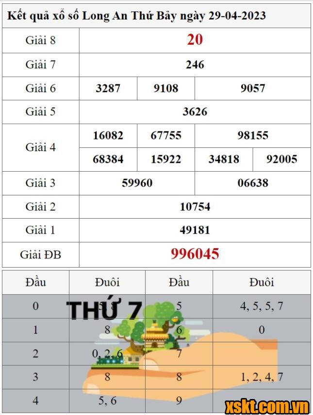 XSLA ngày 29/4/2023
