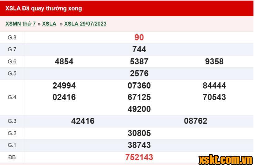 XSLA ngày 29/7/2023