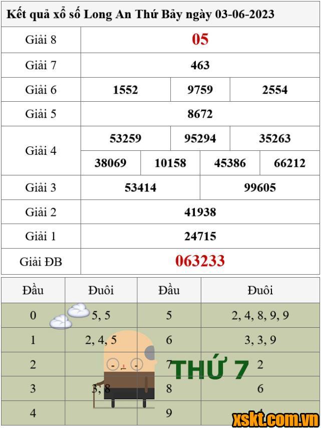 XSLA ngày 3/6/2023