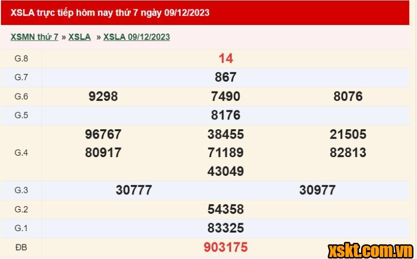 XSLA ngày 9/12/2023