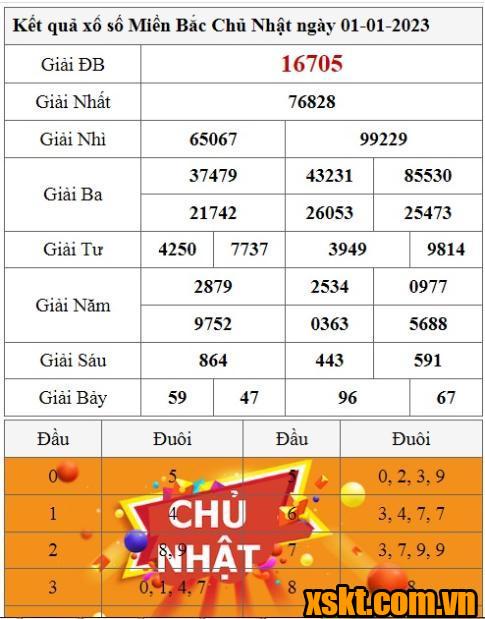 XSMB ngày 1/1/2023