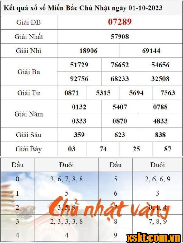 XSMB ngày 1/10/2023