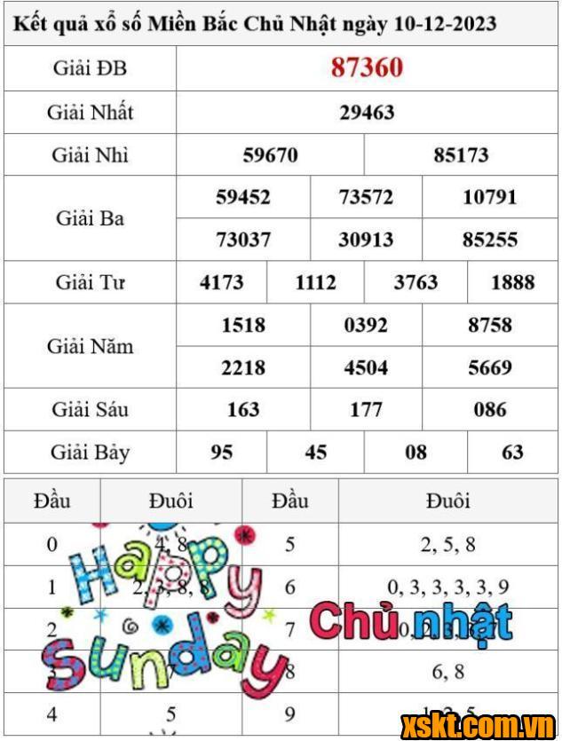 XSMB ngày 10/12/2023