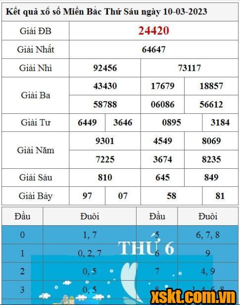 XSMB ngày 10/3/2023
