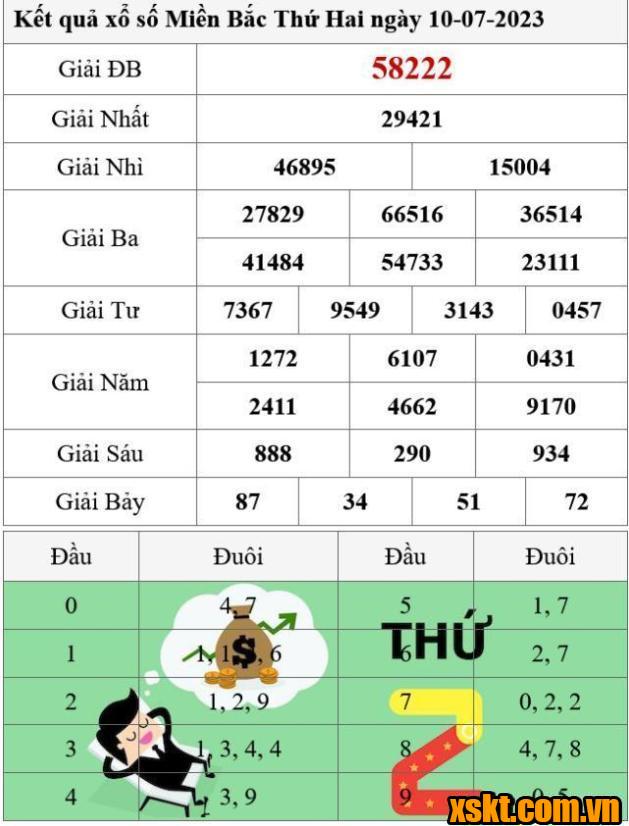 XSMB ngày 10/7/2023