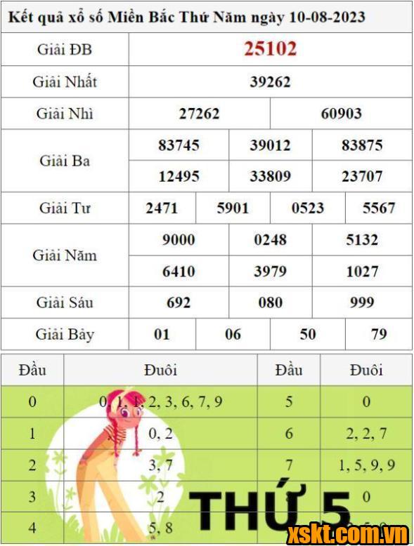 XSMB ngày 10/8/2023