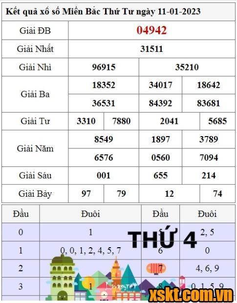 XSMB ngày 11/1/2023