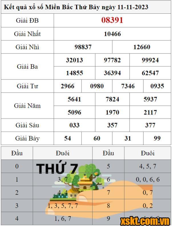 XSMB ngày 11/11/2023