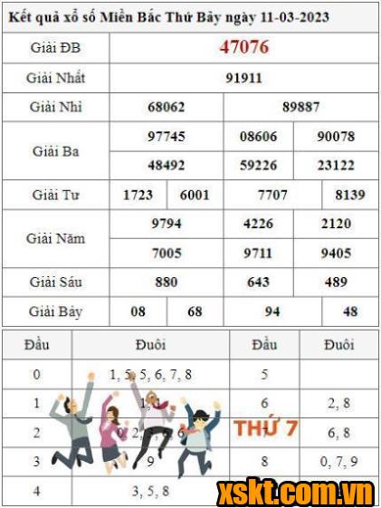 XSMB ngày 11/3/2023