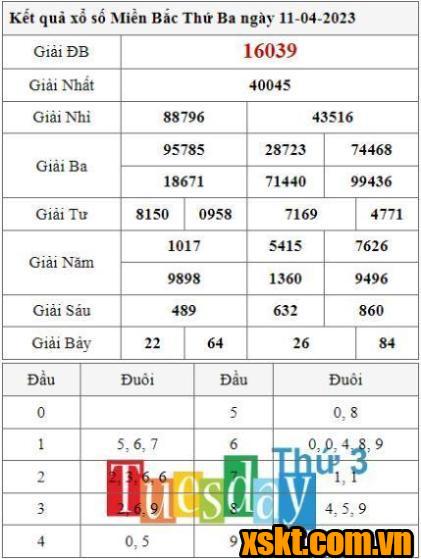 XSMB ngày 11/4/2023