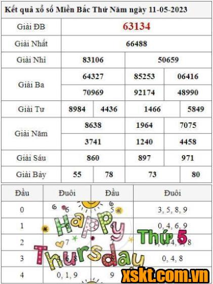 XSMB ngày 11/5/2023
