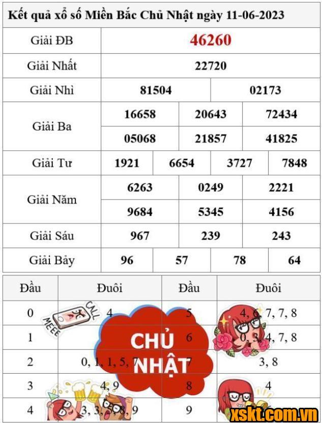 XSMB ngày 11/6/2023
