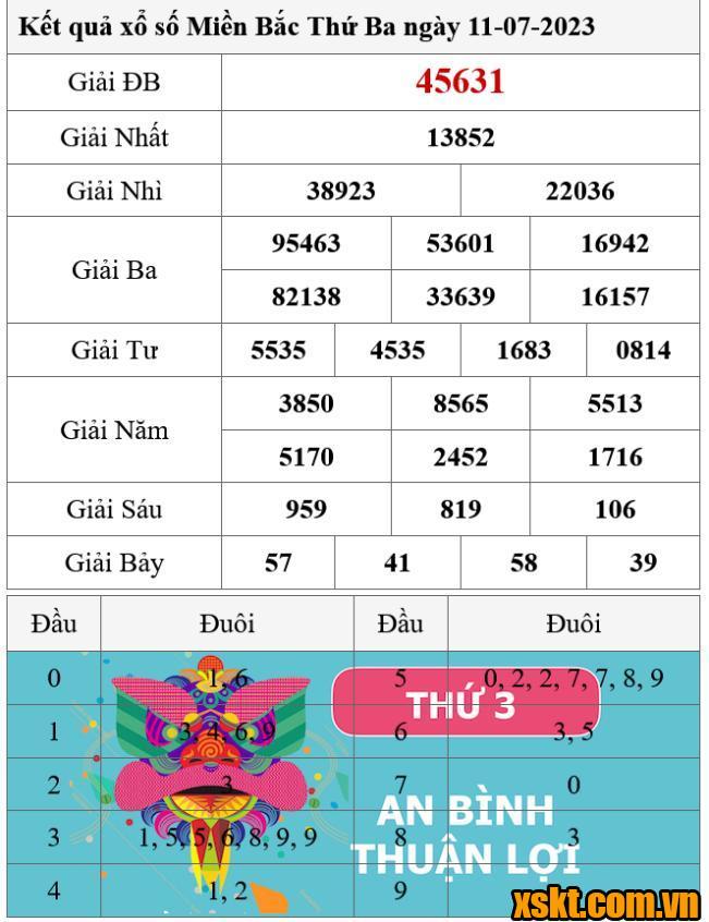 XSMB ngày 11/7/2023