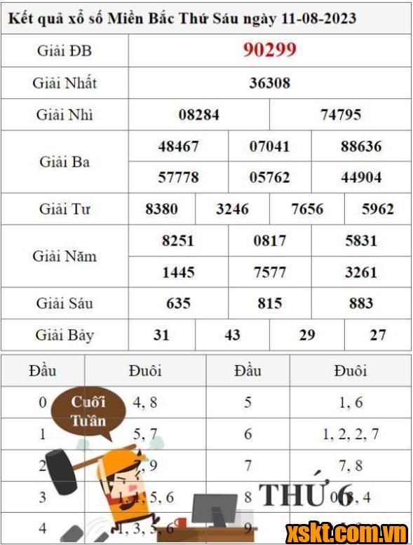 XSMB ngày 11/8/2023