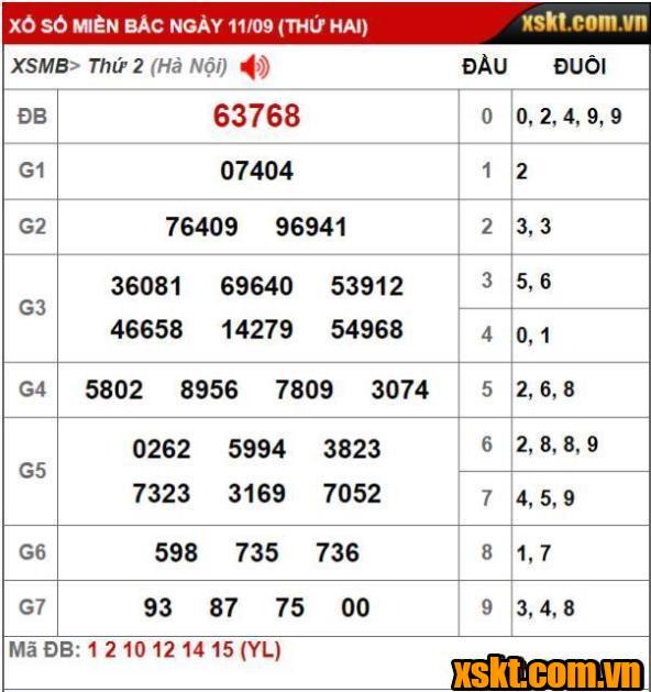 XSMB ngày 11/9/2023