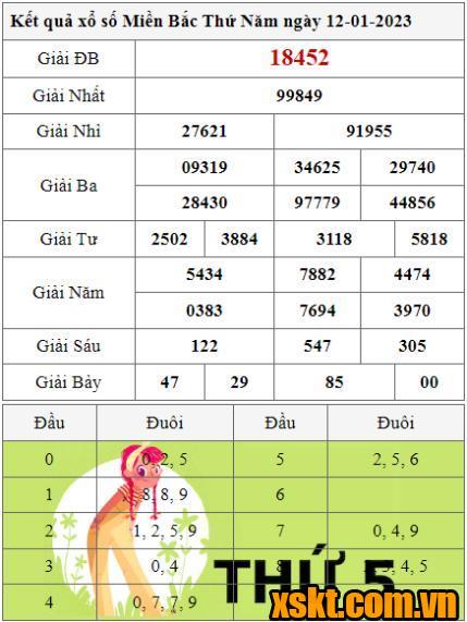 XSMB ngày 12/1/2023
