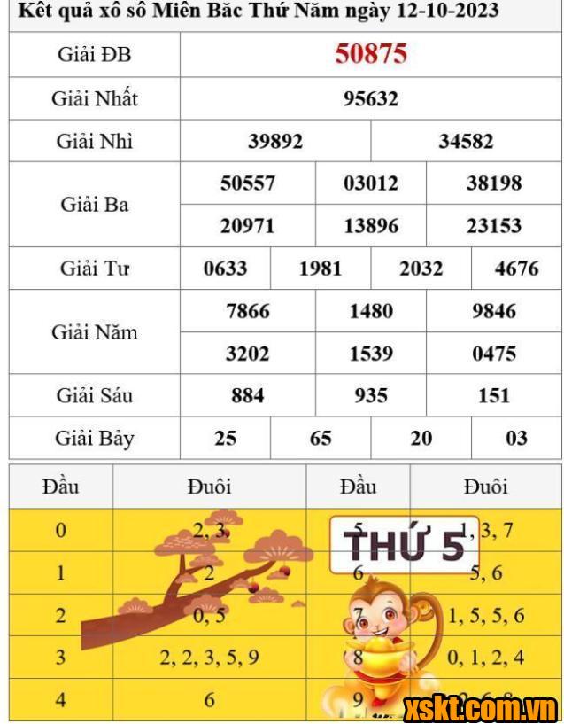 XSMB ngày 12/10/2023