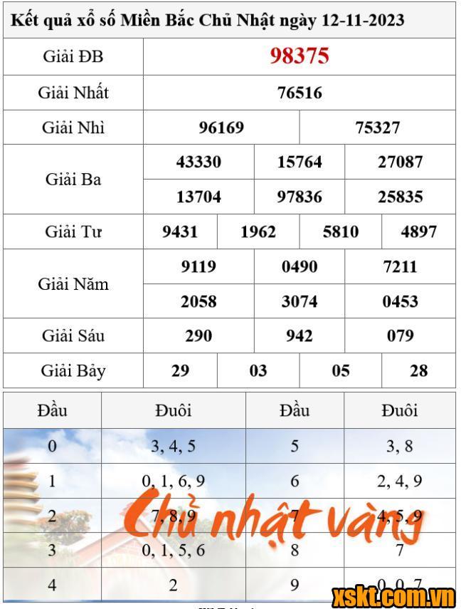 XSMB ngày 12/11/2023