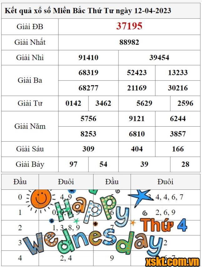 XSMB ngày 12/4/2023