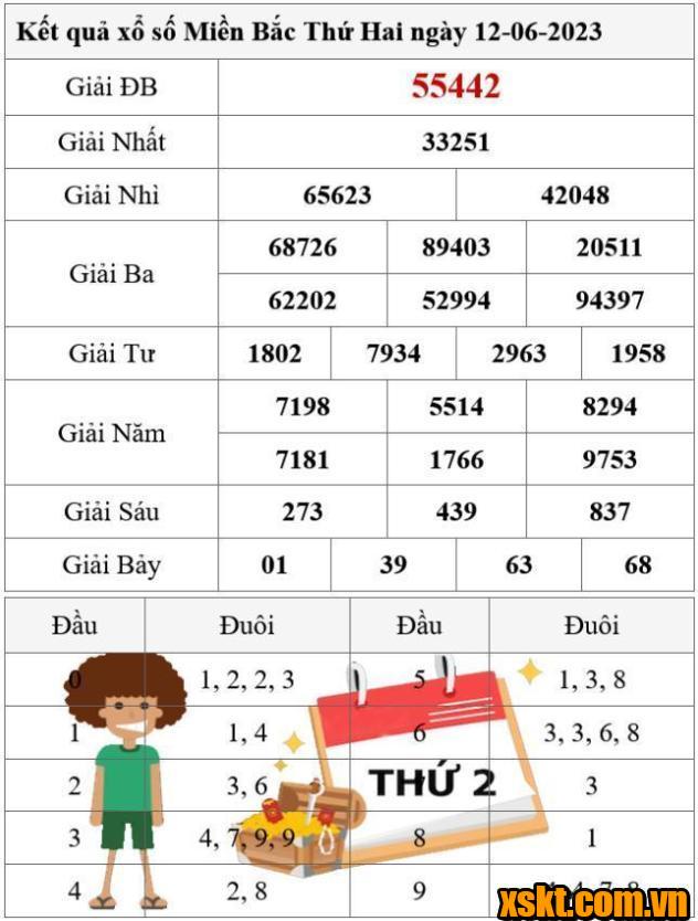 XSMB ngày 12/6/2023