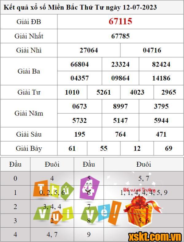 XSMB ngày 12/7/2023