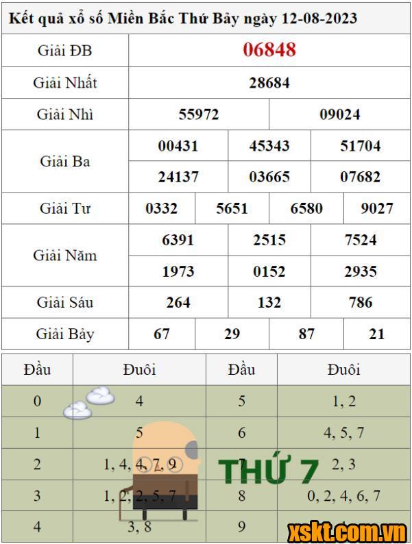 XSMB ngày 12/8/2023