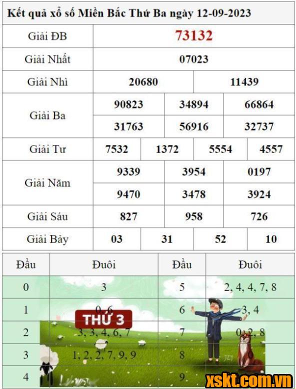 XSMB ngày 12/9/2023