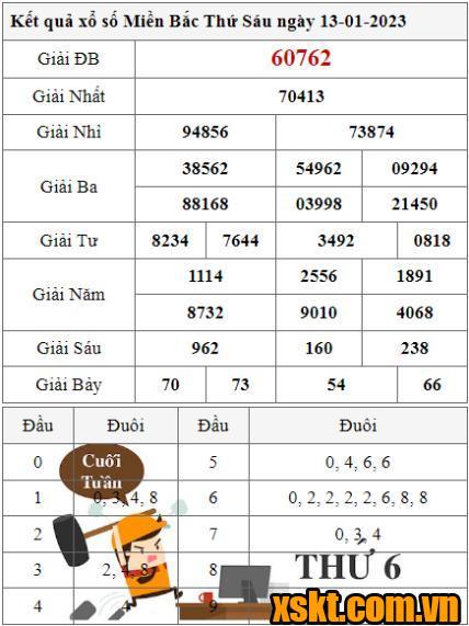 XSMB ngày 13/1/2023
