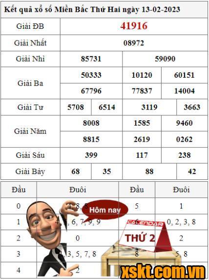 XSMB ngày 13/2/2023