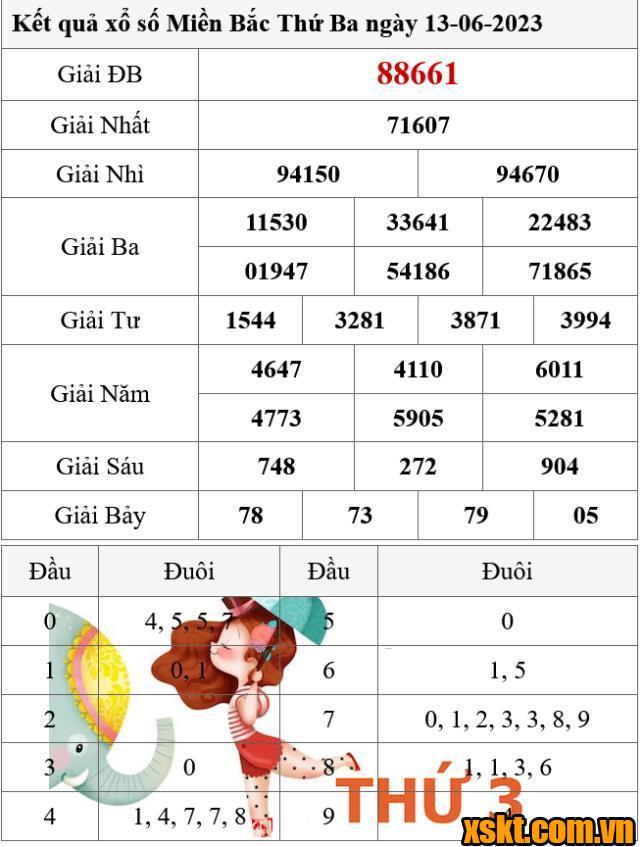 XSMB ngày 13/6/2023