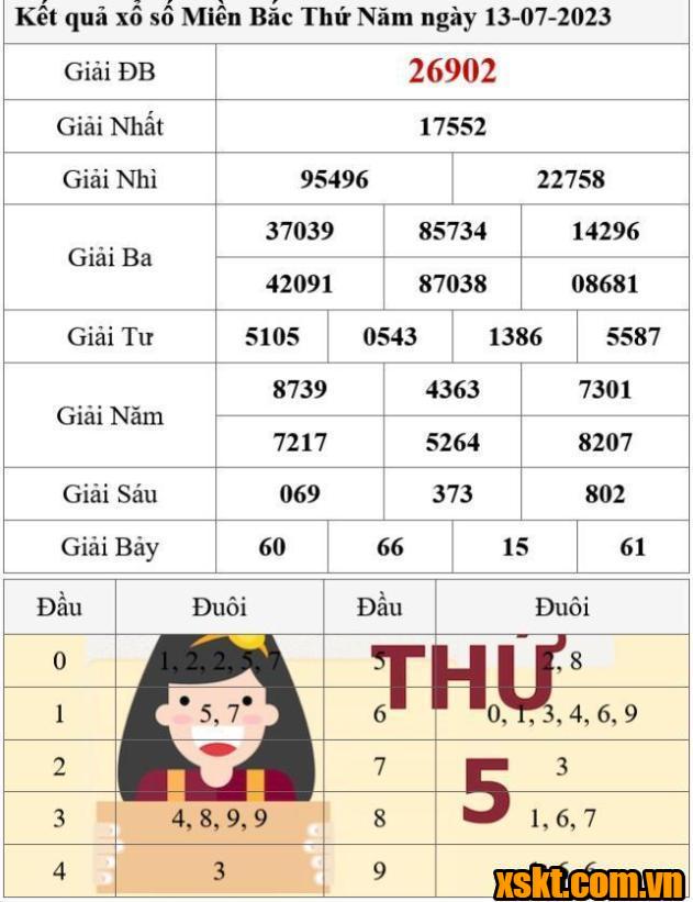 XSMB ngày 13/7/2023