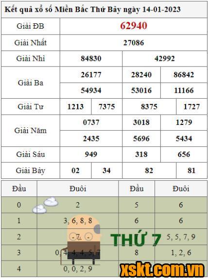XSMB ngày 14/1/2023