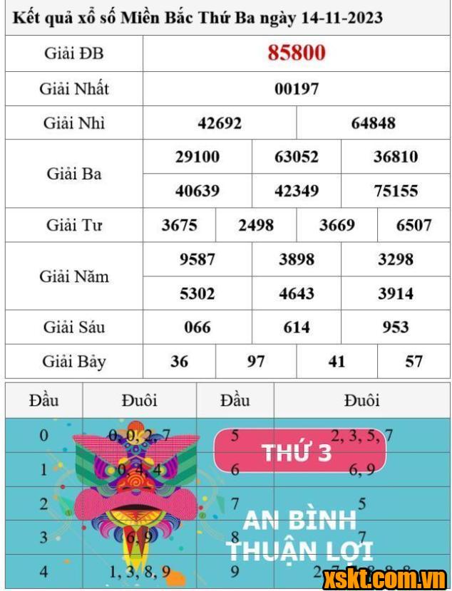 XSMB ngày 14/11/2023