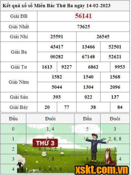 XSMB ngày 14/2/2023